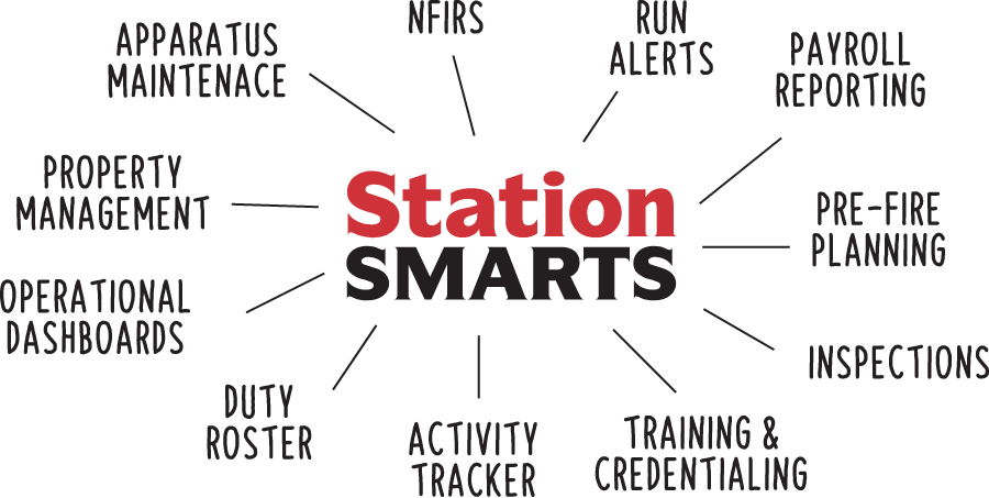 StationSmarts-Starburst-900