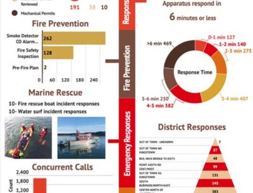 StationSMARTS Infographics