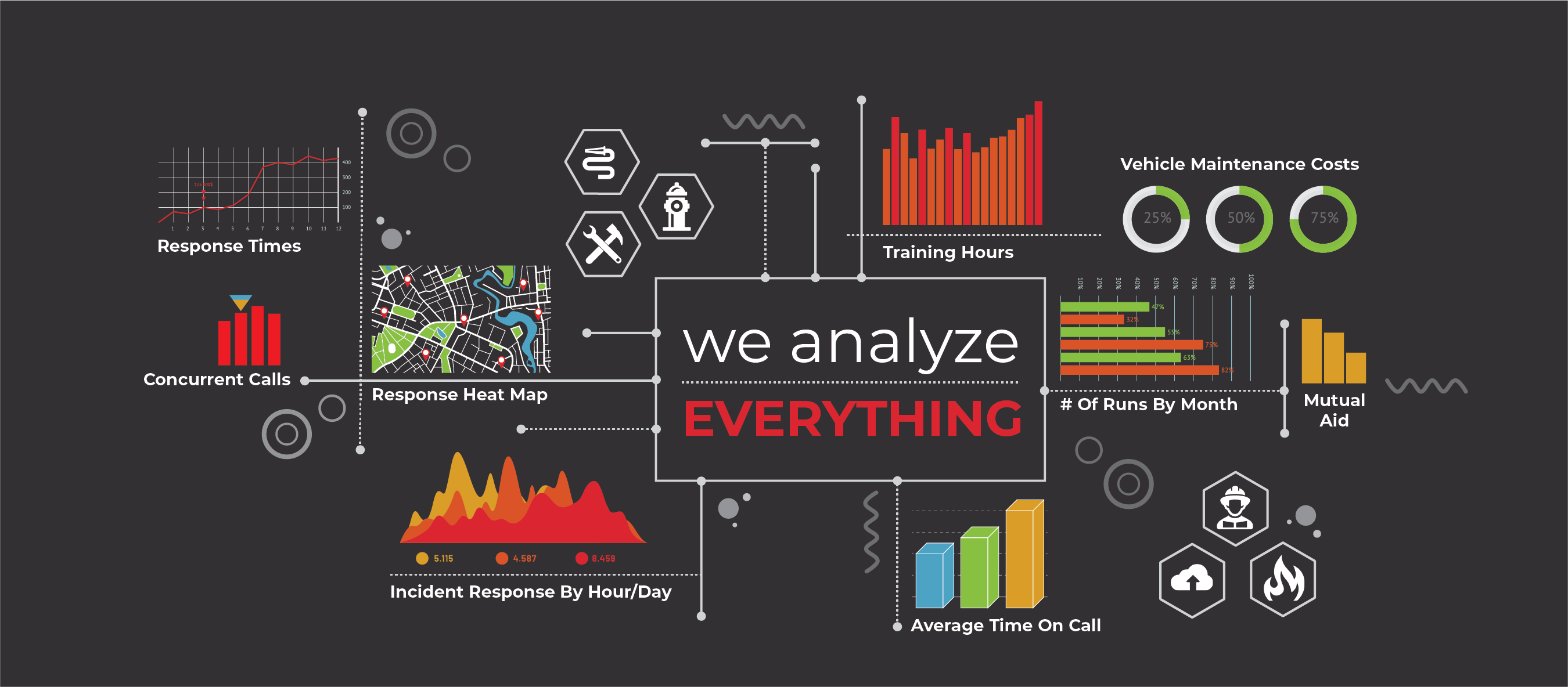 Data Dashboard