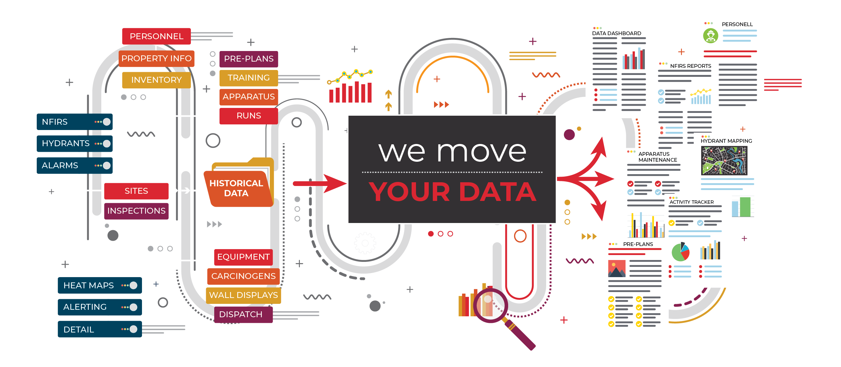 Data Importing