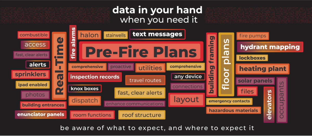 Pre-Fire Plans Pre-Fire Plans